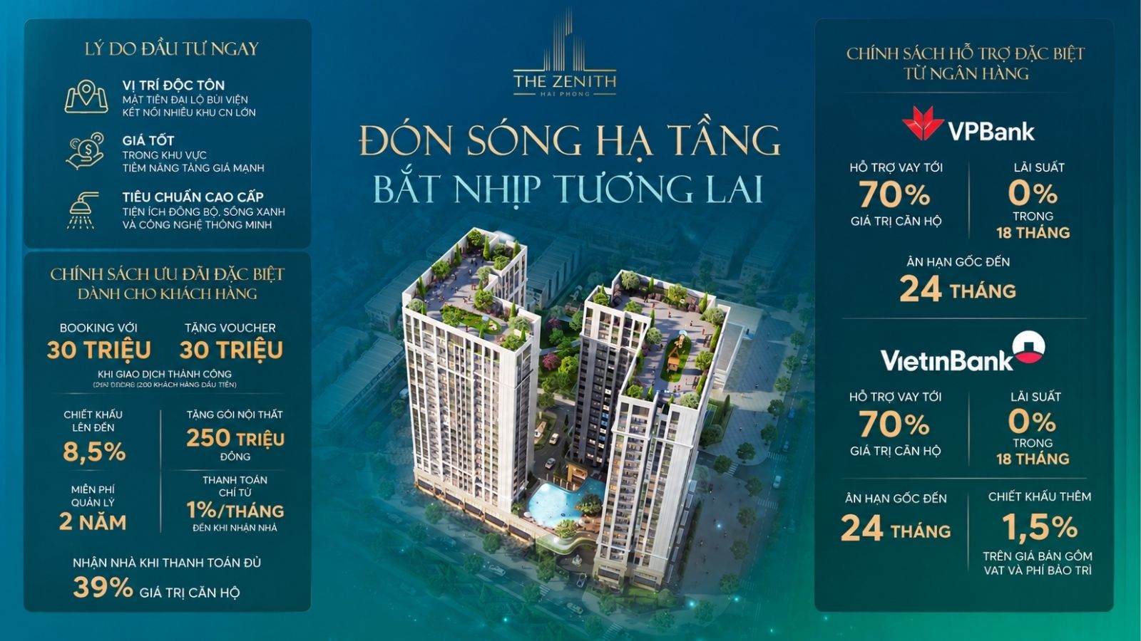 Chung cư The Zenith Hải Phòng giá khởi điểm chỉ từ 38 triệu/m2, tặng gói nội thất lên tới 250 triệu
